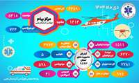 گزارش عملکرد اورژانس آذربایجان‌غربی در دی‌ماه / ثبت بیش از ۴۲ هزار تماس با سامانه ۱۱۵