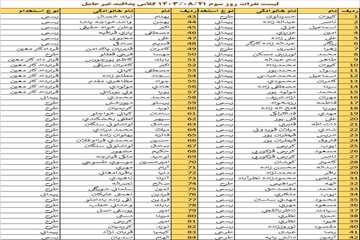 روز سوم_برای مشاهده کلیک کنید.